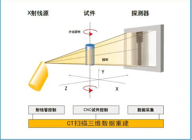 邯郸工业CT无损检测