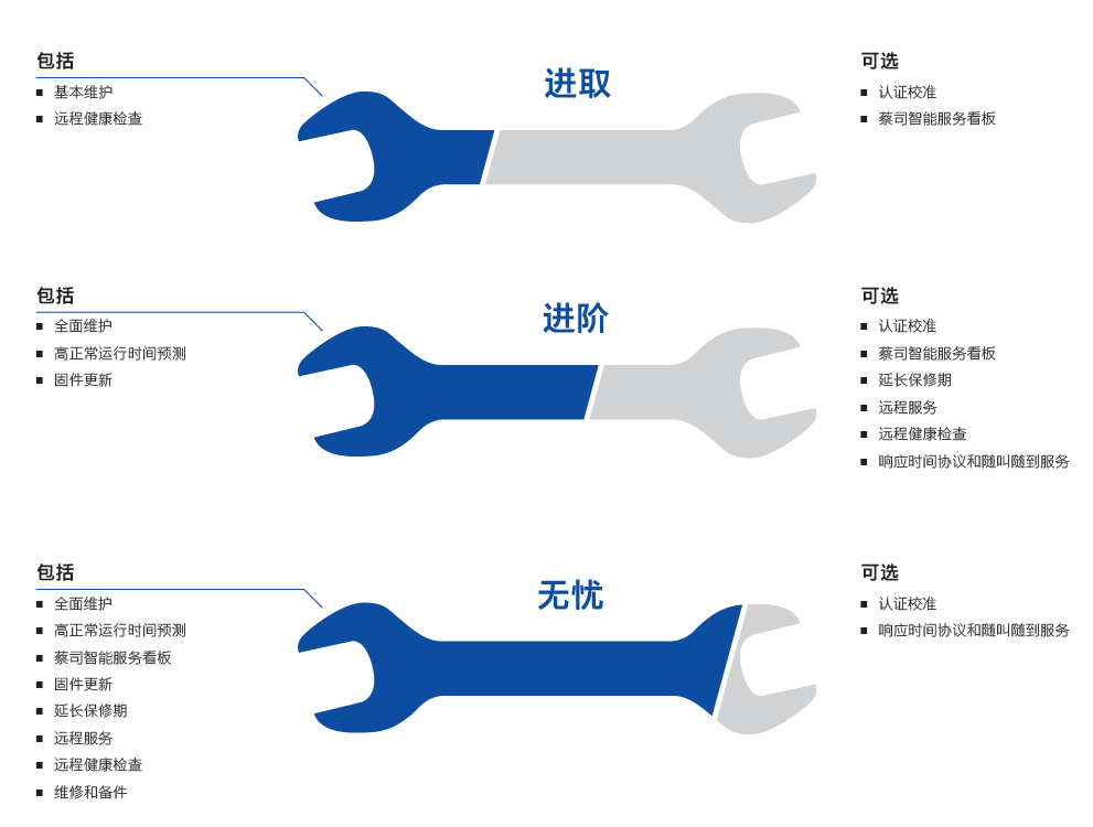 邯郸邯郸蔡司邯郸三坐标维保