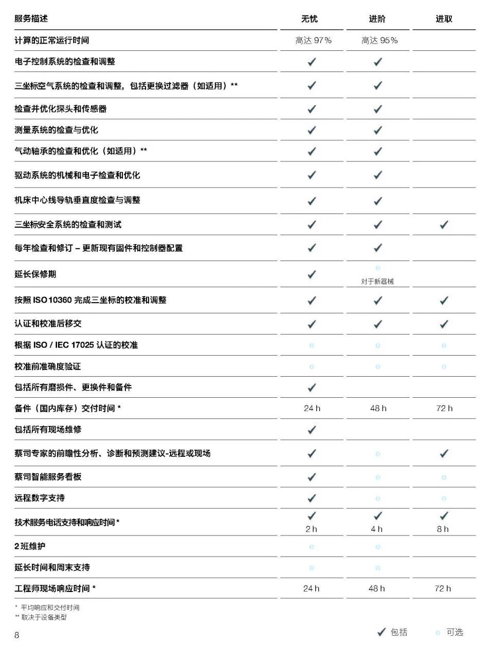 邯郸邯郸蔡司邯郸三坐标维保